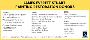 Painting Restoration Donors
