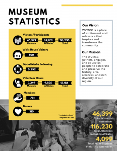 2019 Annual Report page 3