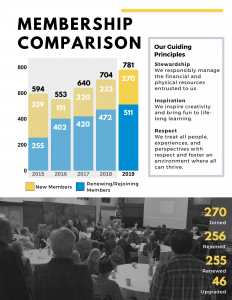 2019 Annual Report page 4