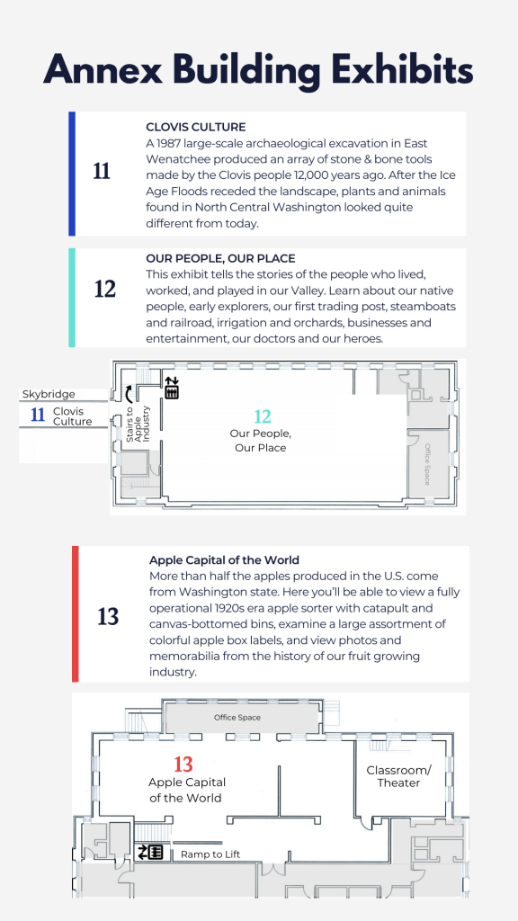 Exhibit Guide Wenatchee Valley Museum & Cultural Center